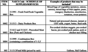 Cover photo for CARES Act for Farmers Part II:  the Coronavirus Food Assistance Program (CFAP)