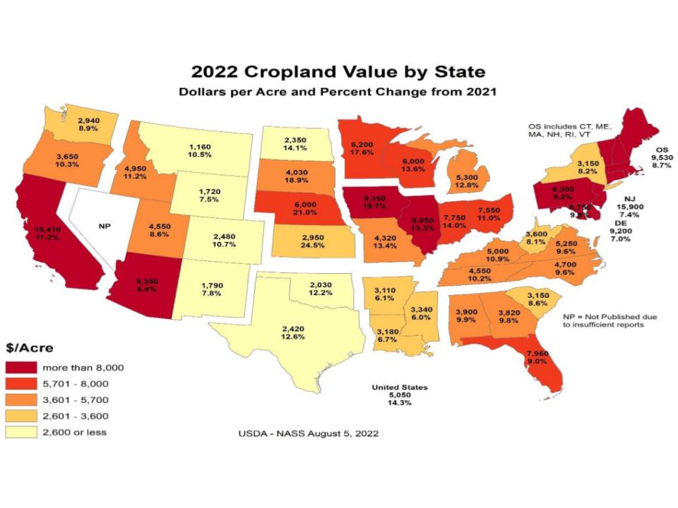 2022 Cropland Value by State.