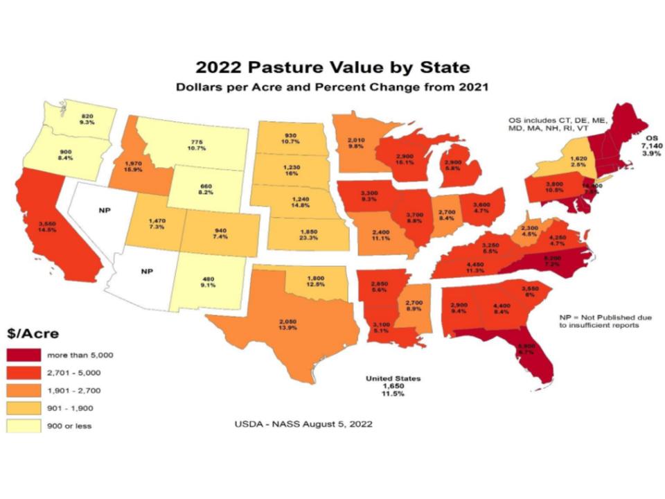 2022 Pasture Value by State.
